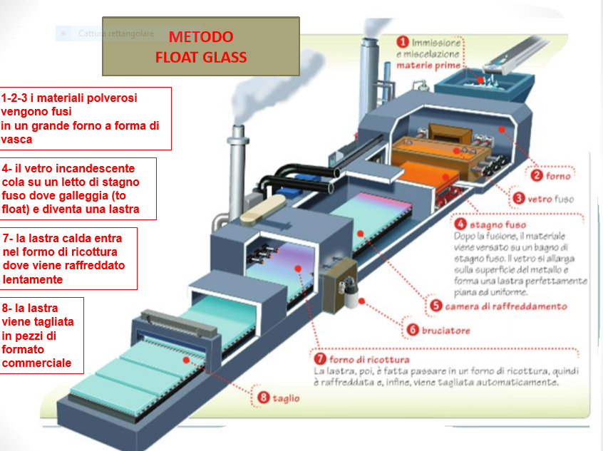 forno per vetro float