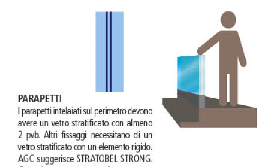 vetro a norma per parapetti