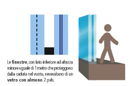 vetro al piano di calpestio
