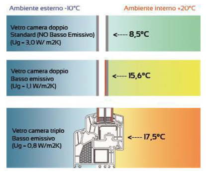 schema del vetro basso emissivo