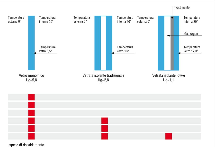 schema della trasmittanza