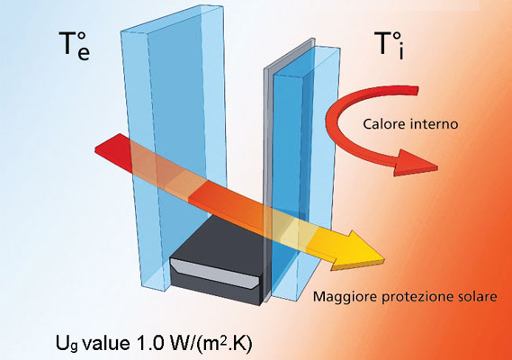 SCHEMA  VETRO BASSO EMISSIVO 