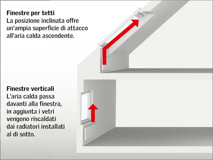 schema isolamento